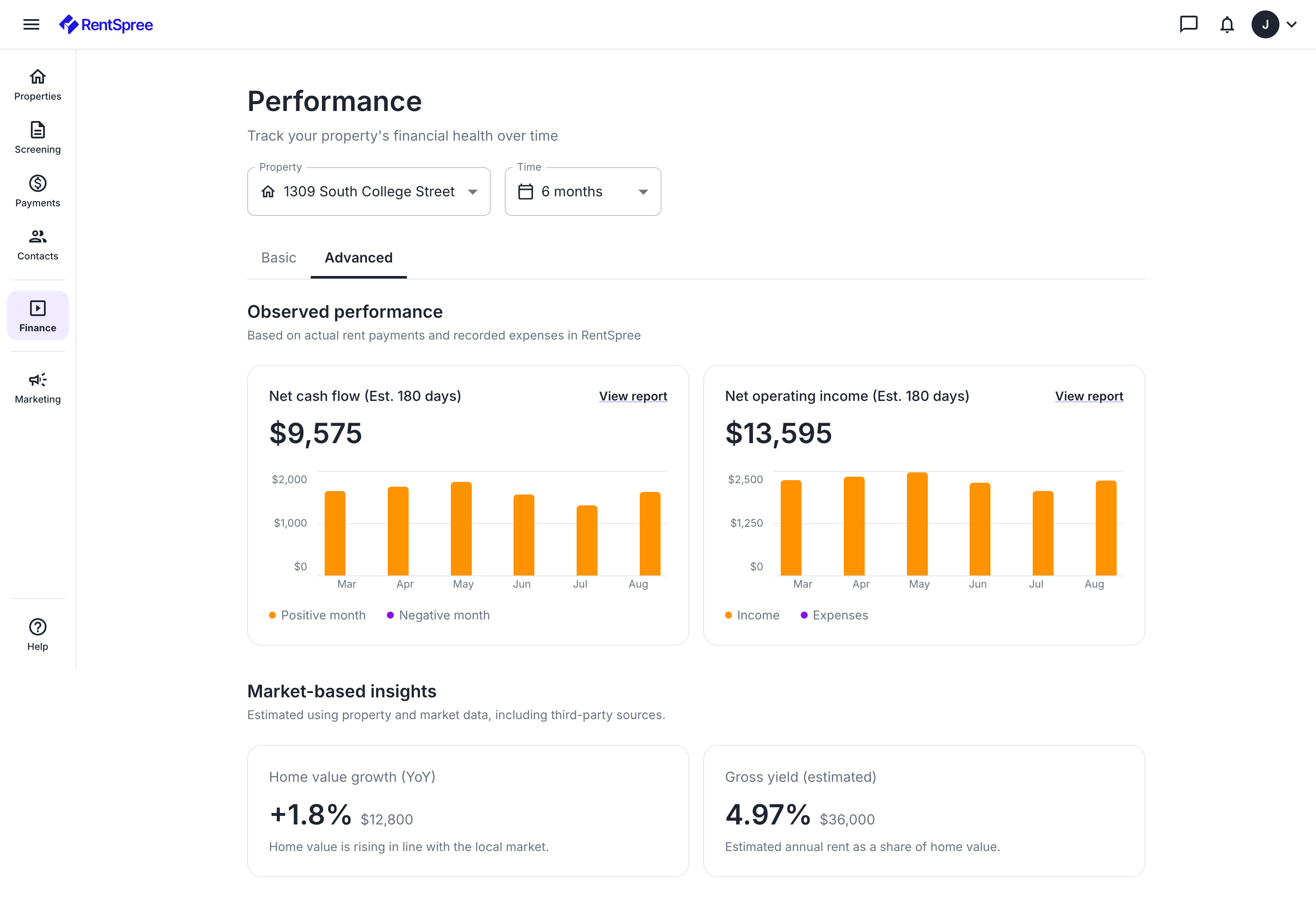 Property Performance page, advanced view, showing deeper property metrics gated behind Landlord Pro