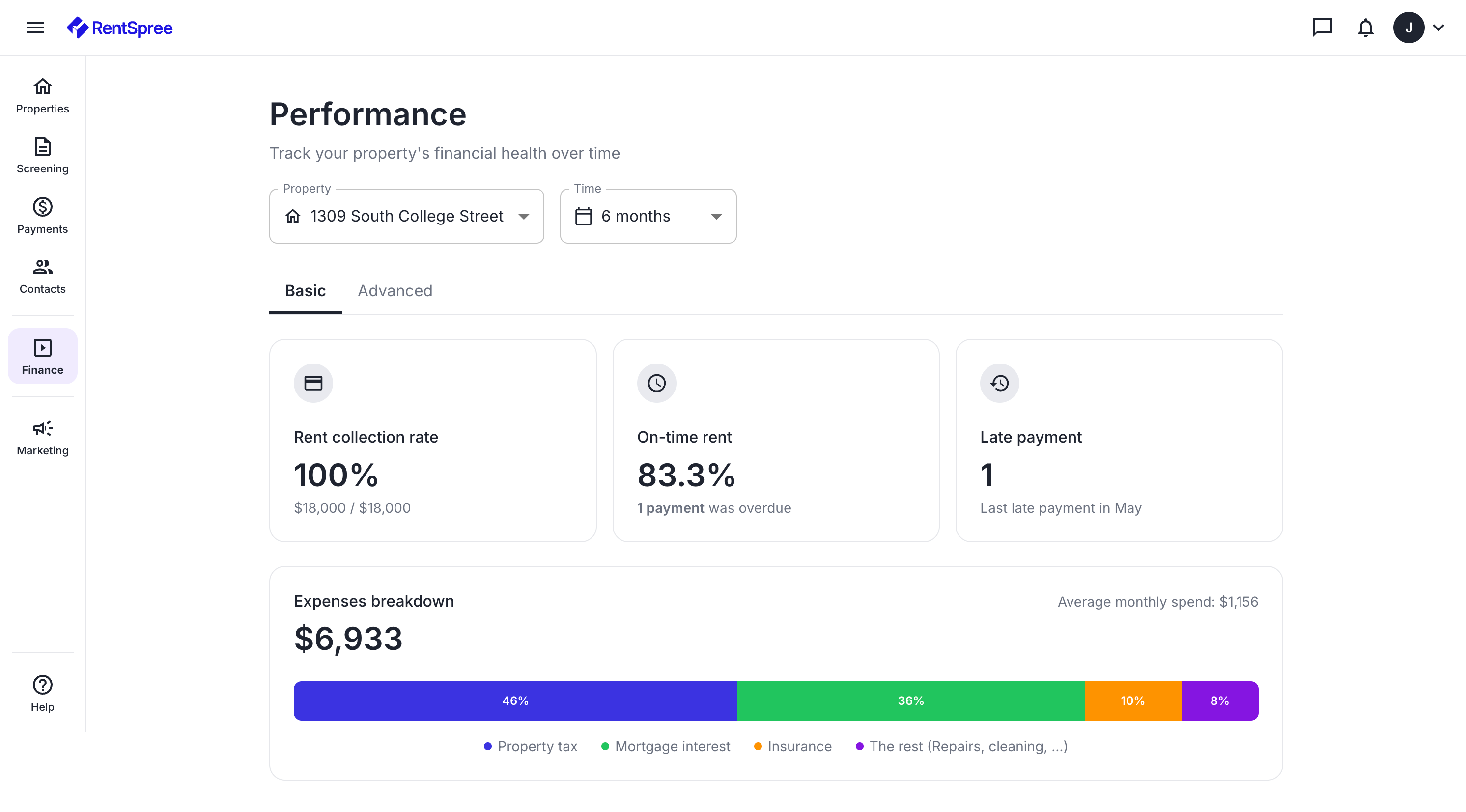 Property Performance page, basic view, showing property-level metrics available to all landlords