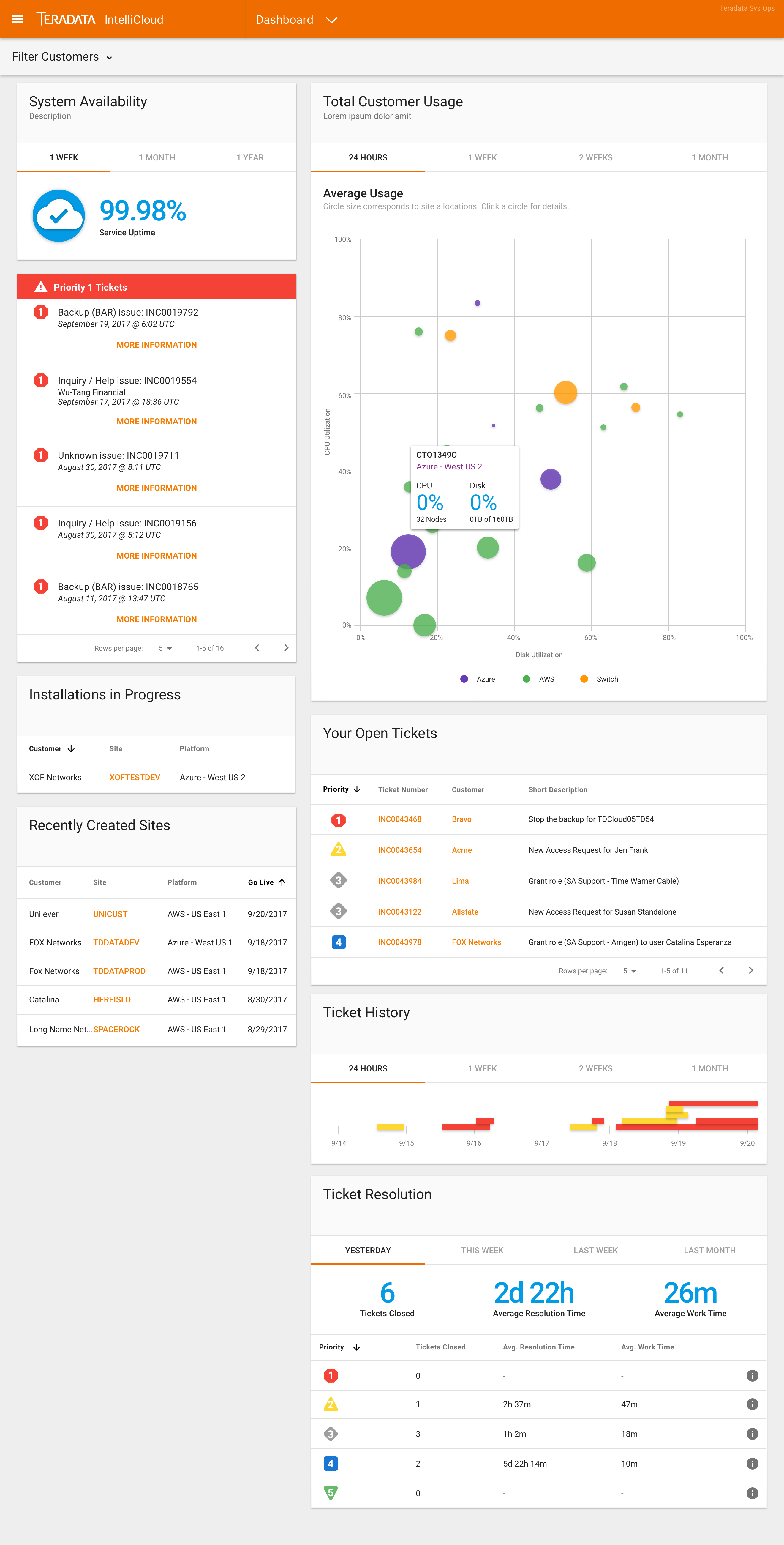 Concept dashboard for Teradata's internal ops team showing system availability, open tickets, and customer usage